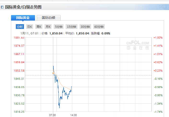 最新現(xiàn)貨黃金價(jià)格走勢圖，探尋內(nèi)心平靜的自然美景之旅