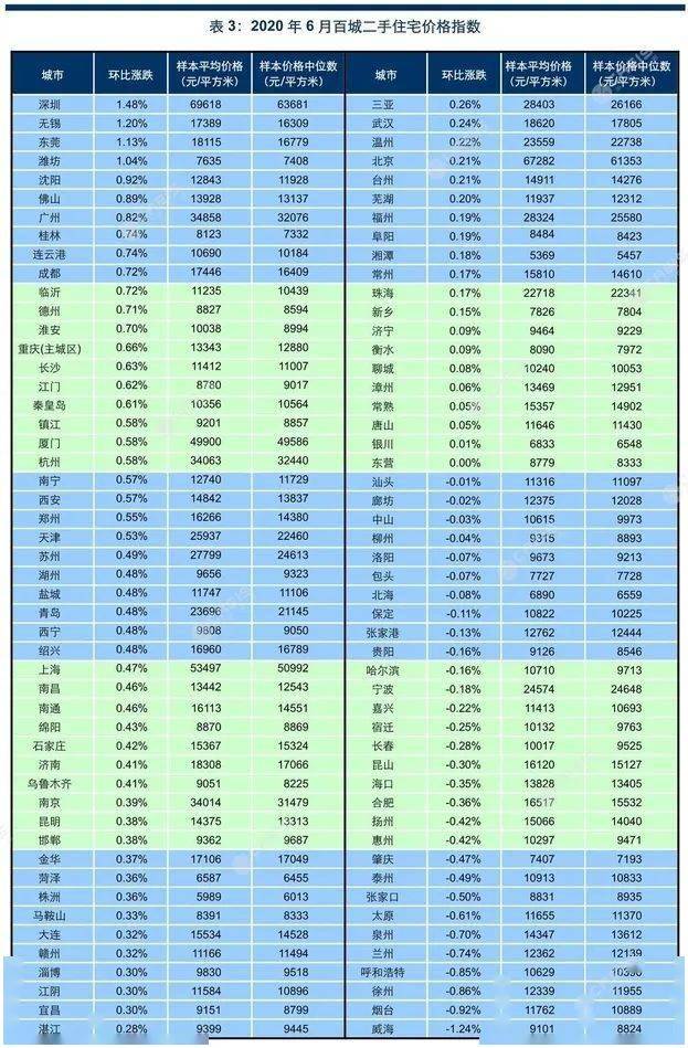 宮園中央最新房?jī)r(jià)解析與趨勢(shì)預(yù)測(cè)