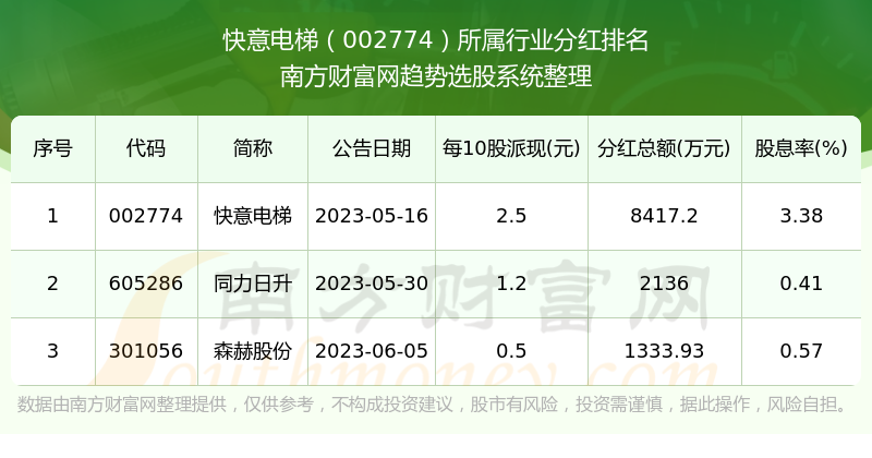 快意電梯股票行情高歌猛進(jìn)，行業(yè)明星股票最新動態(tài)！