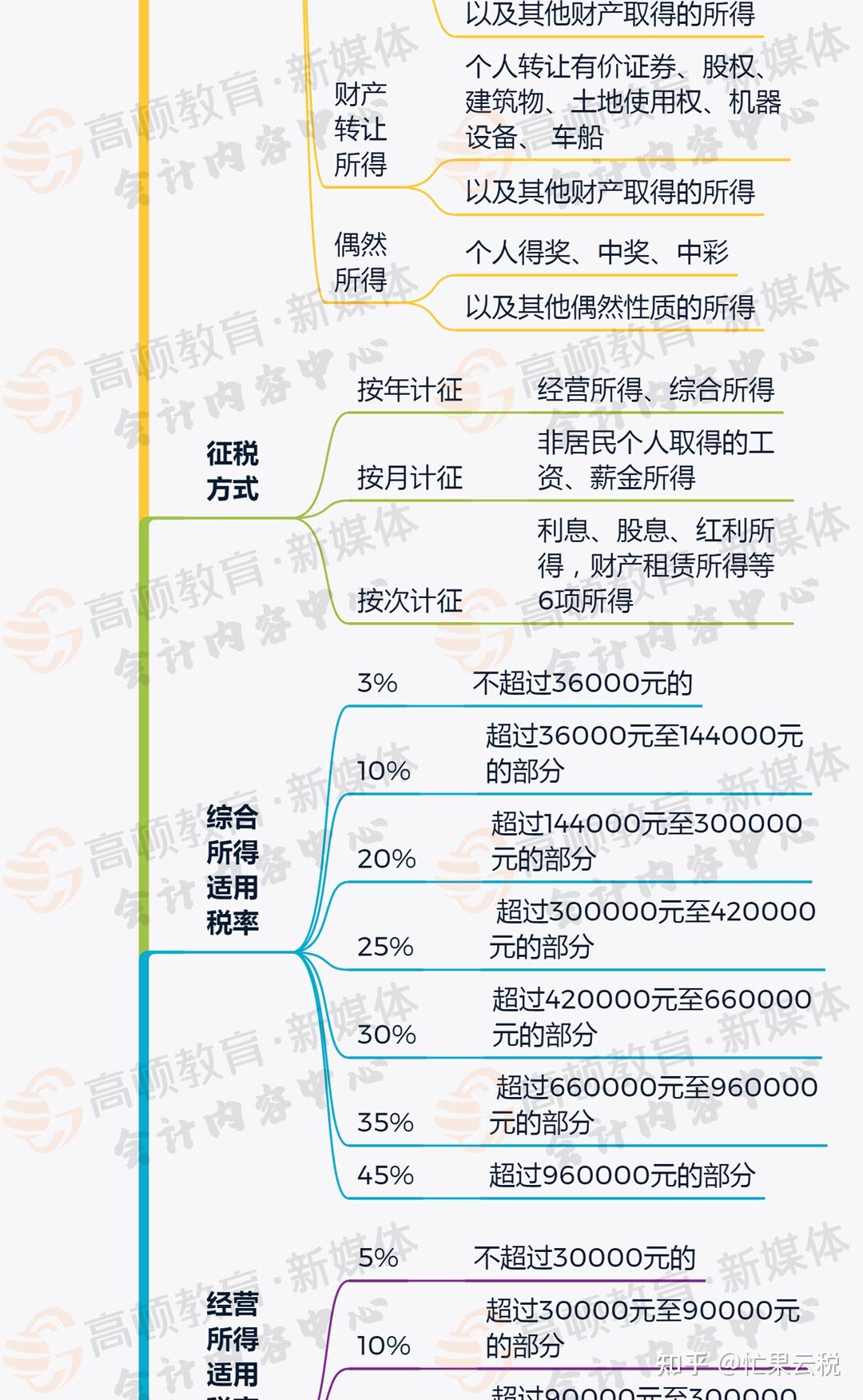 一文解讀最新個(gè)稅稅率表，你的了解有多少？