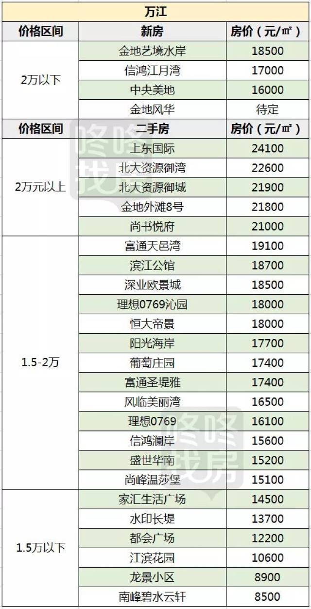 東莞樓盤(pán)最新價(jià)格表,東莞樓盤(pán)最新價(jià)格表，巷弄深處的驚喜發(fā)現(xiàn)