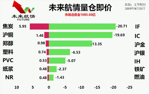 焦炭行情最新消息,焦炭行情最新消息，市場走勢分析與觀點闡述