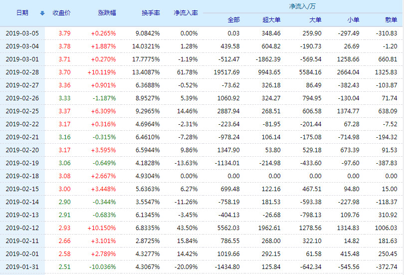 斯太爾股票最新動態(tài)解讀，全面分析最新消息與個人觀點