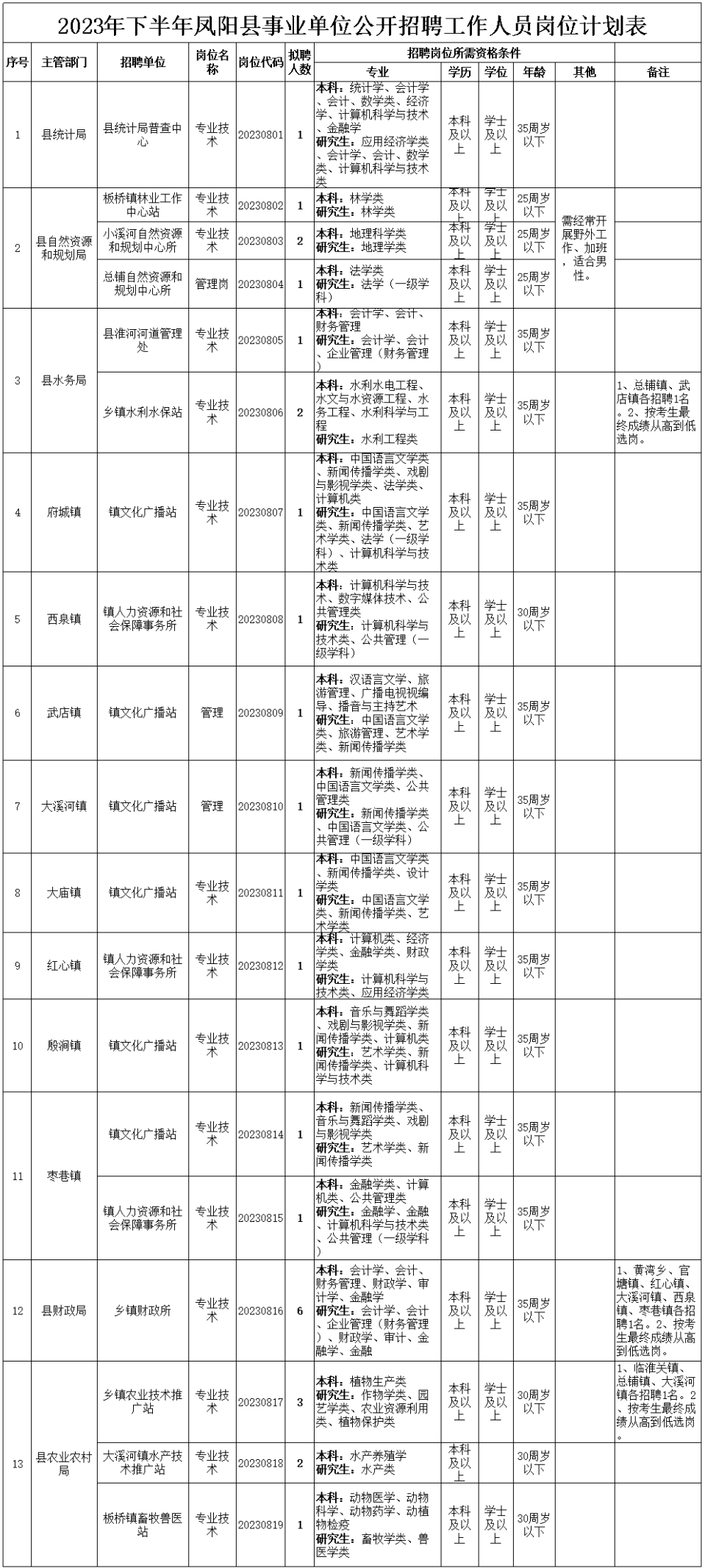 滁州工作最新招聘信息,滁州工作最新招聘信息，觀點(diǎn)論述