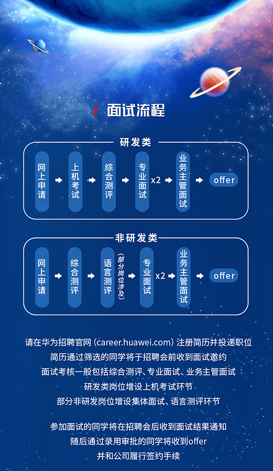 華為最新科技崗位招聘啟事，引領(lǐng)未來挑戰(zhàn)，呼喚科技前沿人才