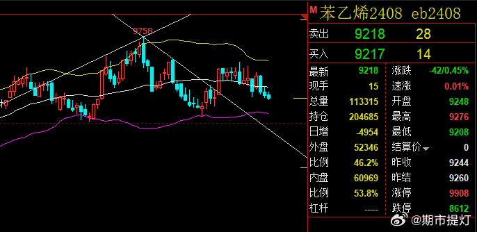 苯乙烯最新消息,苯乙烯最新消息，產(chǎn)業(yè)焦點(diǎn)與市場動態(tài)