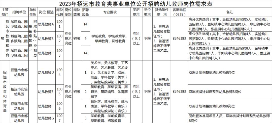 當(dāng)陽(yáng)市 第2頁(yè)