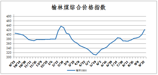榆林煤炭最新價格動態(tài)，小紅書分享資訊