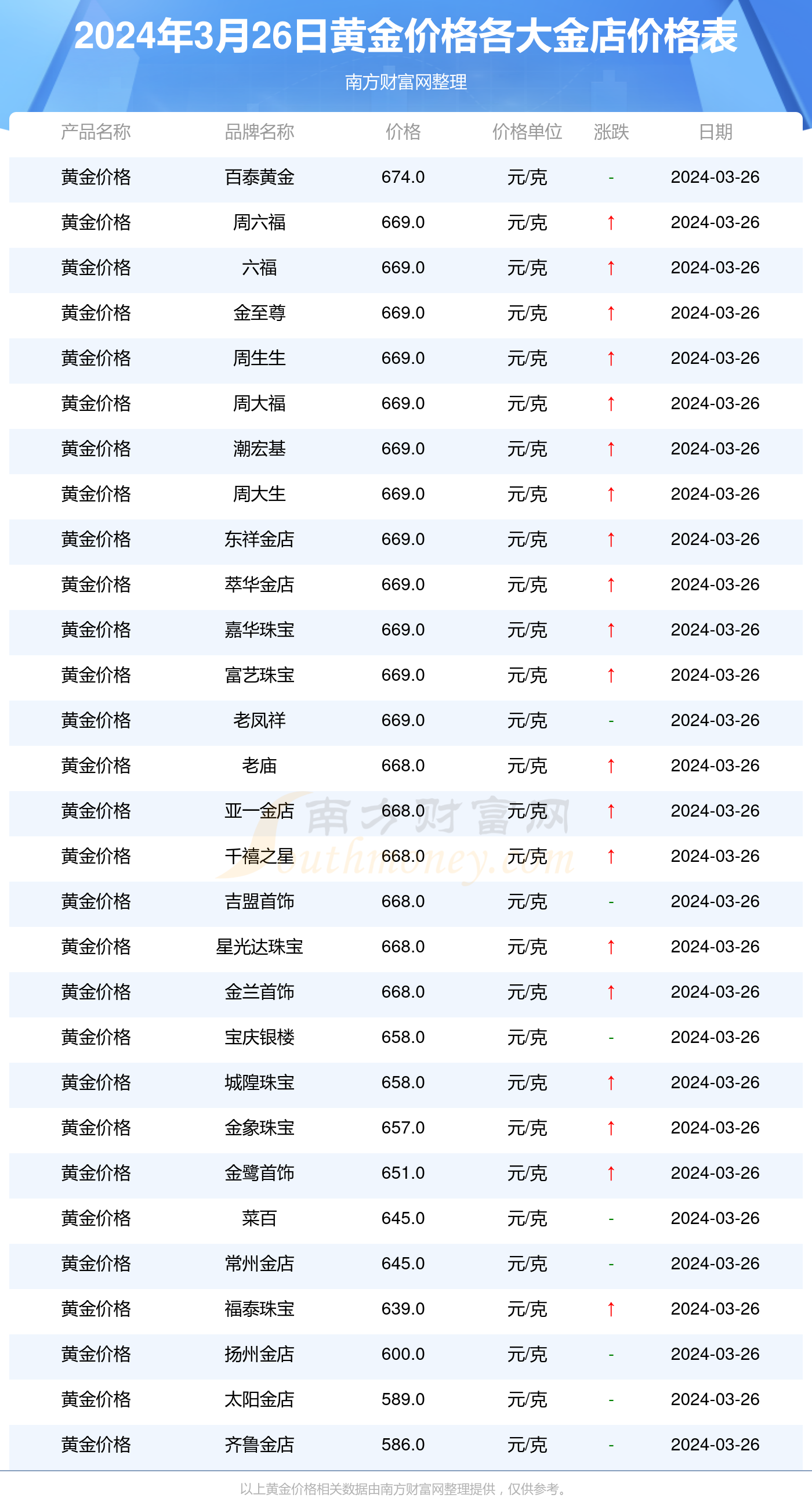 最新黃金交易價格解析，獲取指南與理解方法