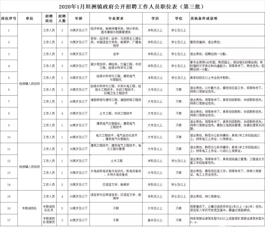 坦洲最新招聘信息,坦洲最新招聘信息，變化帶來(lái)自信，學(xué)習(xí)鑄就未來(lái)
