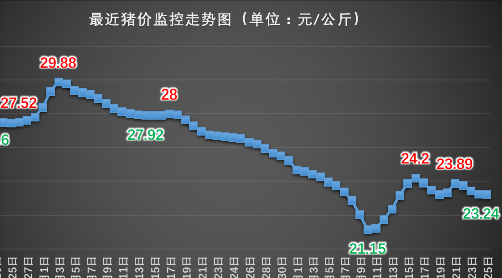 最新豬價(jià)走勢(shì)分析與觀點(diǎn)論述，市場(chǎng)趨勢(shì)揭秘