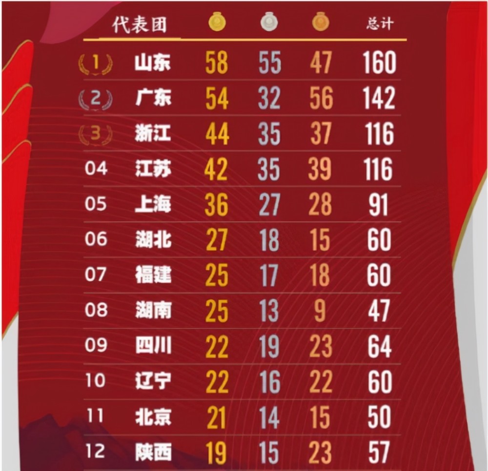 全運(yùn)會(huì)金牌榜最新動(dòng)態(tài)，金牌背后的溫馨故事揭曉