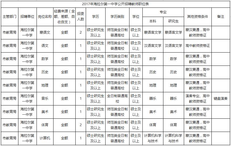 快馬加鞭 第2頁