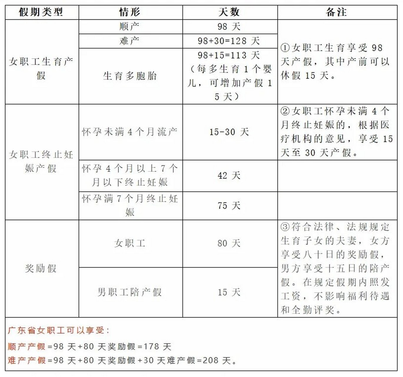 關(guān)于產(chǎn)假的最新規(guī)定，愛的紐帶與溫馨之旅