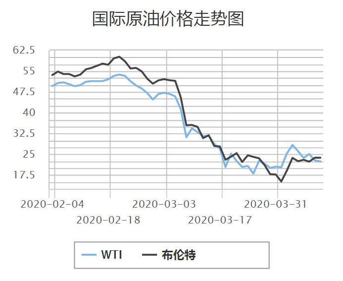 國際原油最新價格消息，科技與生活的融合新動態(tài)