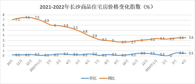 最新長(zhǎng)沙房?jī)r(jià),最新長(zhǎng)沙房?jī)r(jià)，一場(chǎng)與自然美景的旅行邂逅，尋找內(nèi)心的平和