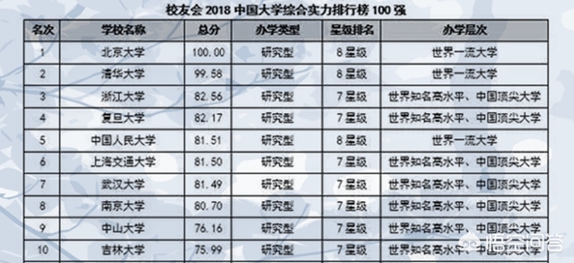 中國大學(xué)最新排行背后的故事，一場大學(xué)的溫馨旅程探索