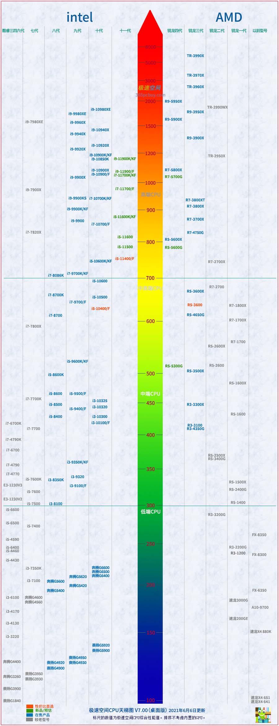 最新CPU性能排行揭秘，核心力量展望計算機未來