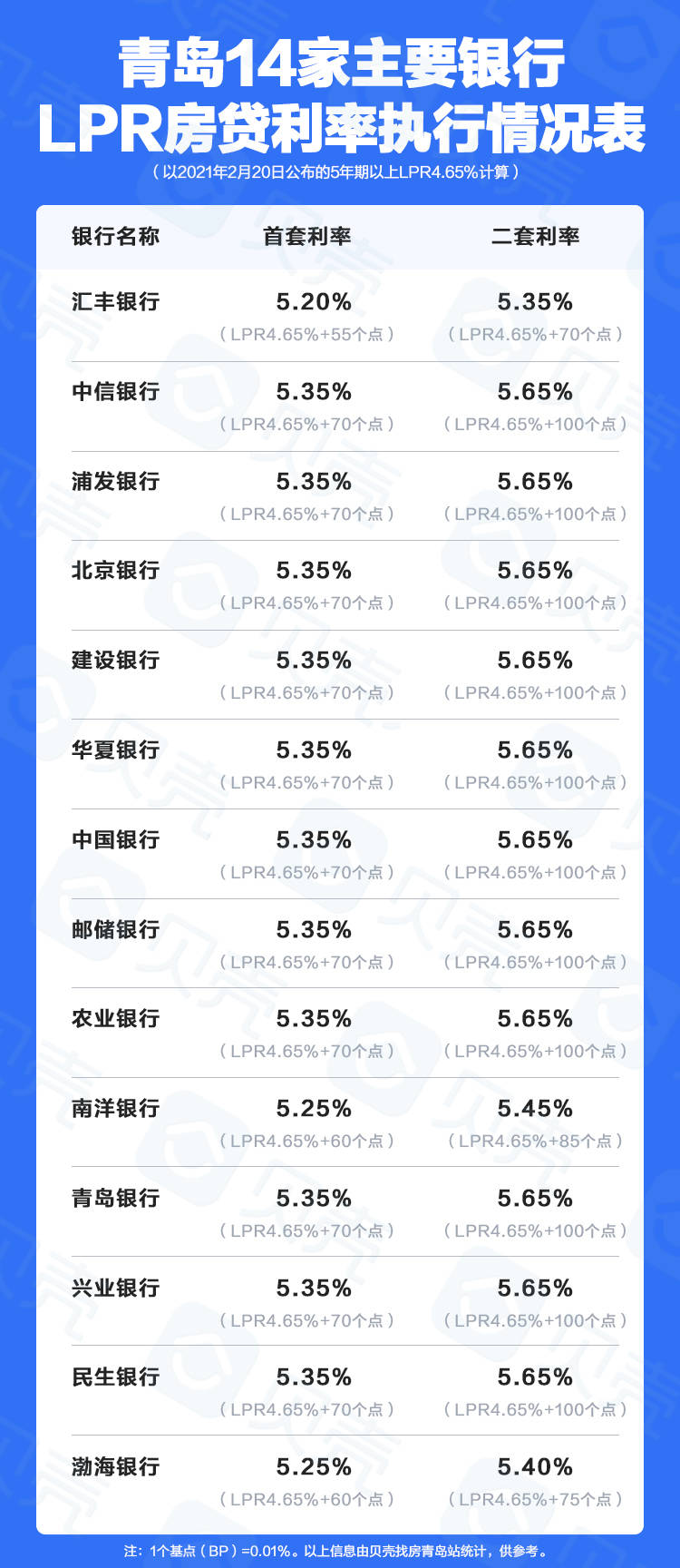 青島房貸利率最新消息,青島房貸利率最新消息??你必須要知道的事！