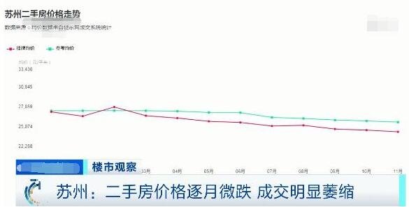 蘇州最新房價動態(tài)揭秘，小巷深處的隱藏寶藏！