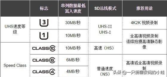 最新TF卡，科技引領(lǐng)生活革新，未來盡在掌握