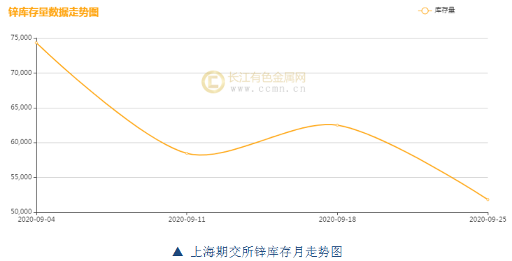國際鋅價最新走勢，科技引領，鋅的力量重塑生活