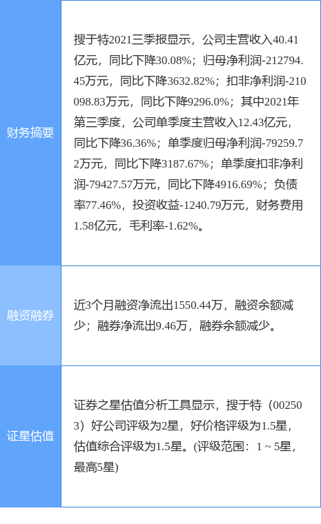 搜于特最新公告，溫馨友情派對(duì)活動(dòng)盛大開(kāi)啟