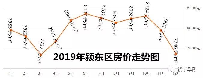阜陽房價最新動態(tài)概覽，最新動態(tài)與指南