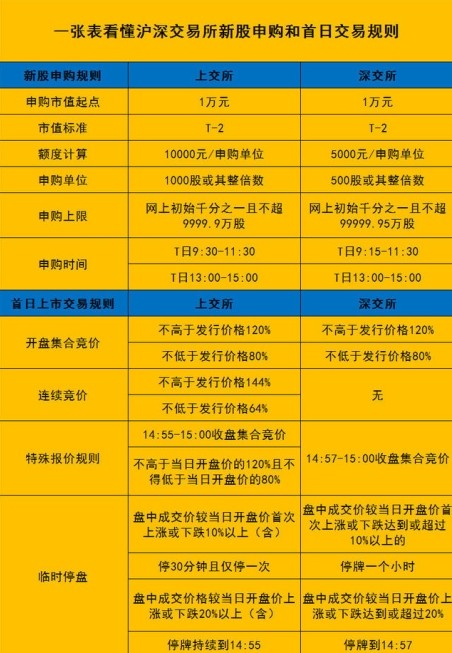 最新申購新股規(guī)定深度解讀與觀點(diǎn)探析，新股申購新規(guī)詳解