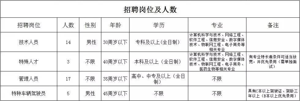 東阿小鎮(zhèn)招工奇遇揭秘，最新崗位空缺等你來(lái)挑戰(zhàn)！