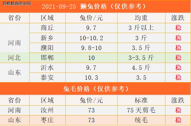 2014年獺兔最新價格，市場變遷與影響因素解析