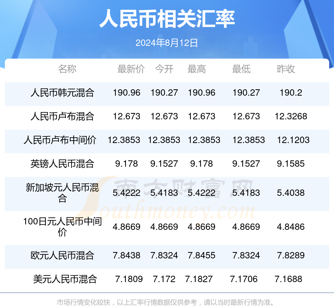 今日匯率最新查詢，探索自然美景之旅，尋找內(nèi)心平和之地