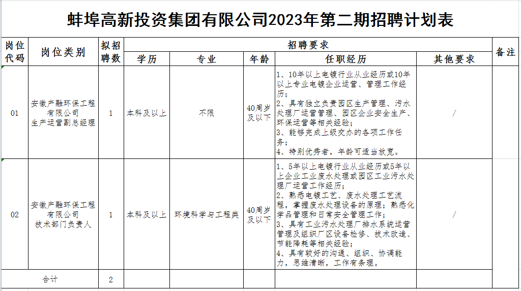 蚌埠半天班招聘最新,蚌埠半天班招聘最新，變化帶來自信，學(xué)習(xí)鑄就未來