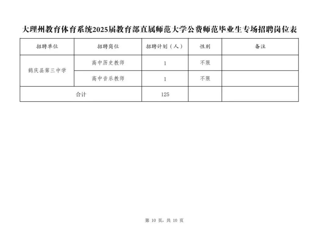 云南大理最新招聘，科技革新引領(lǐng)未來生活新體驗(yàn)