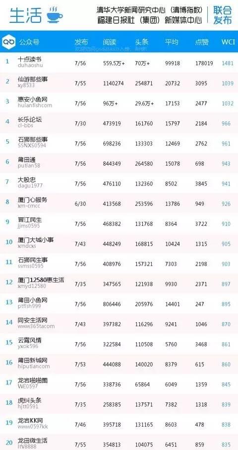 惠安小魚人網(wǎng)最新新聞，歡樂時(shí)光，記錄溫馨日常