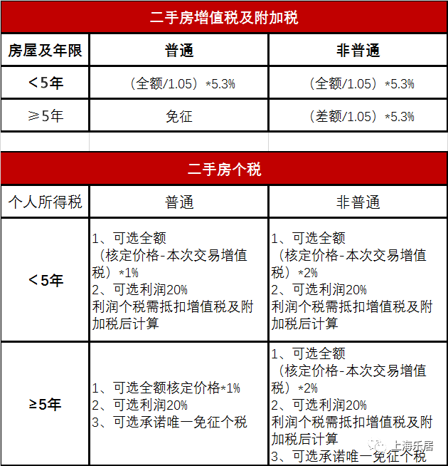 二套稅費最新政策下的小巷小店探索記，獨特體驗與洞察