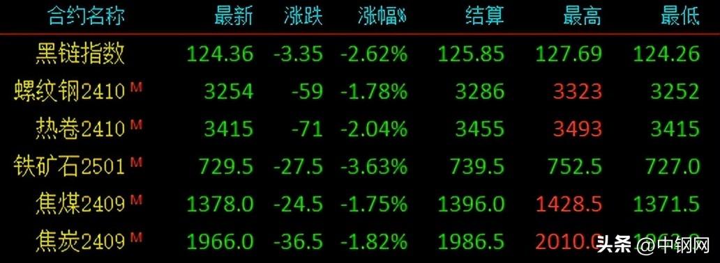 鋼鐵價格行情最新報價解析，市場走勢及影響因素全面梳理