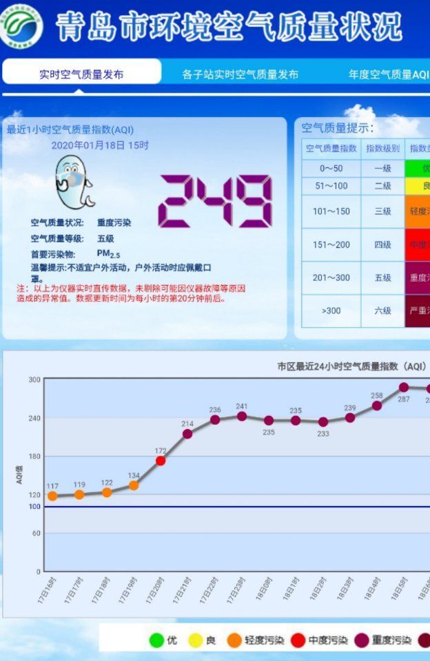 青島最新空氣質(zhì)量報告，小巷特色小店中的清新空氣體驗
