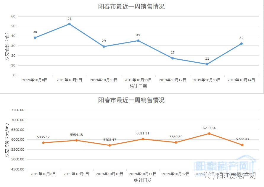 陽春房價(jià)最新動態(tài)更新報(bào)告