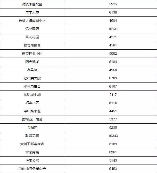 三地最新表，愛的連結(jié)與日常趣事分享