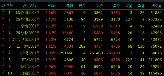 九州油行情，探尋變化中的自信，學習鑄就未來之路