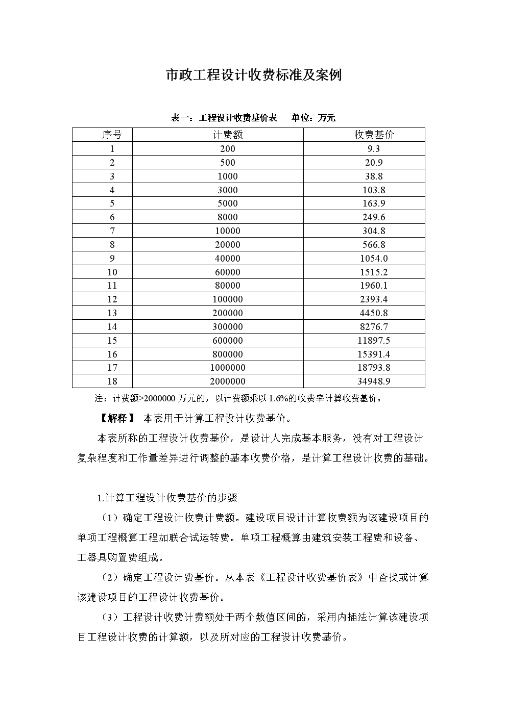 最新市政工程勞務費標準揭秘，自然美景之旅邀請函