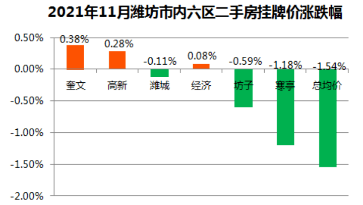 最新房價數(shù)據(jù)發(fā)布后，是時候開啟自然美景探索之旅！