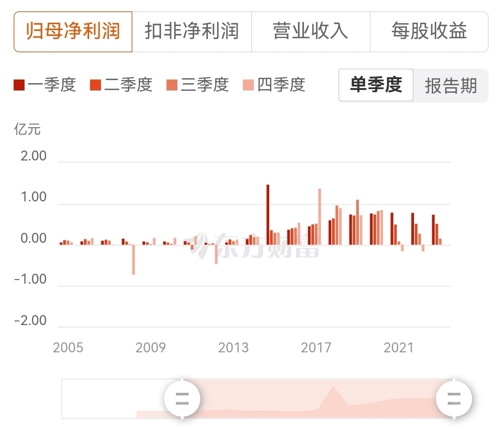 恒順醋業(yè)股票最新動(dòng)態(tài)更新，行業(yè)走勢(shì)與投資建議