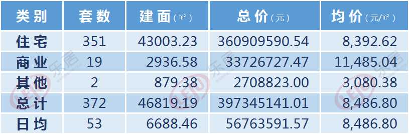 開封房產(chǎn)最新價格指南，最新房產(chǎn)信息及價格概覽