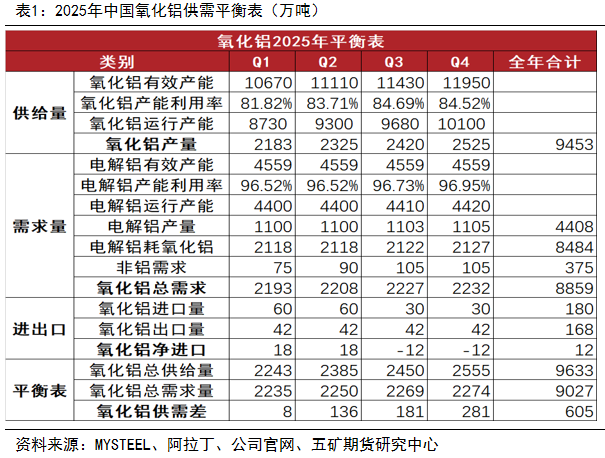 氧化鋁價格走勢，市場動態(tài)、影響因素與未來展望分析