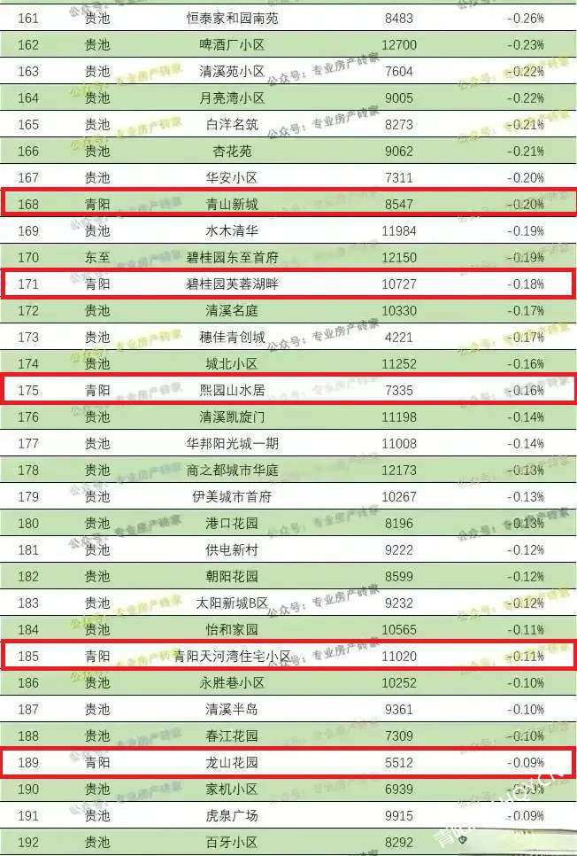 滄州小區(qū)房價排名與市場走勢及多元觀點分析