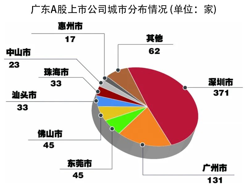 廣州上市公司數(shù)量，歷史、現(xiàn)狀與未來展望分析
