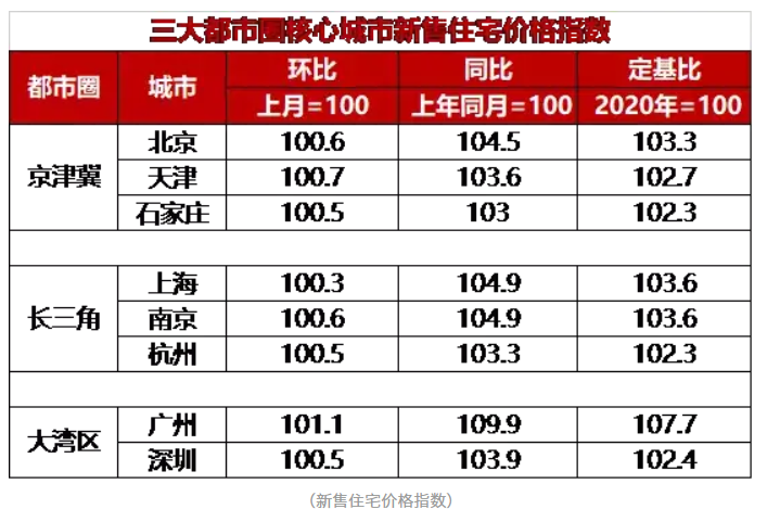 環(huán)京樓市動態(tài)與區(qū)域房地產(chǎn)市場走勢深度解析