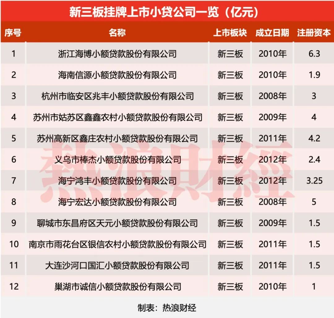 上市小貸公司,上市小貸公司，詳細(xì)步驟指南（適合初學(xué)者與進(jìn)階用戶）